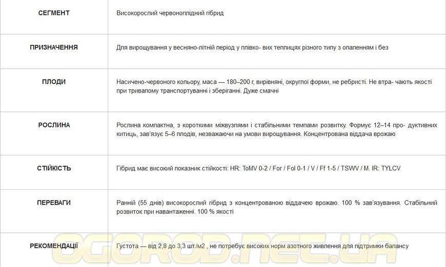 Барібін F1 10 шт насіння томату Syngenta Голландія 1285697633 фото